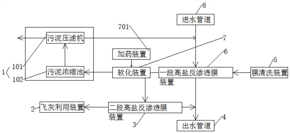 一种高盐分污水处理装置及方法