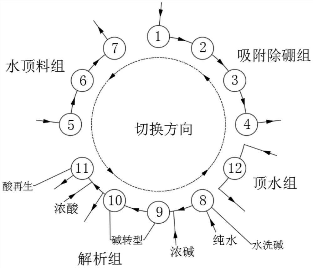 一种盐湖碳酸锂生产中高浓度氯化锂溶液中除硼的方法