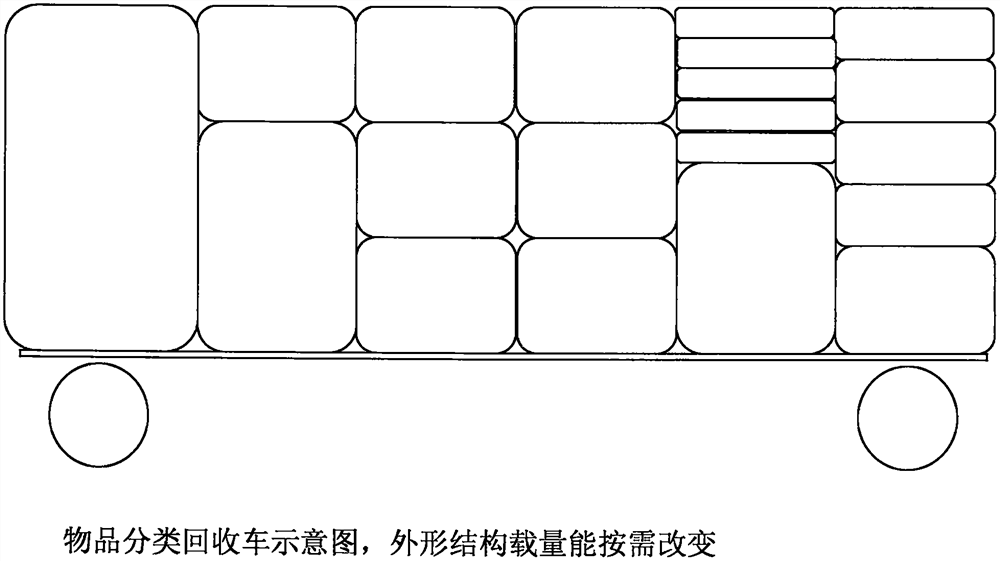 物品分类利用