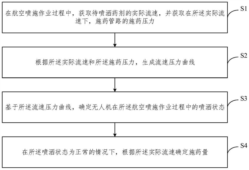 一种无人机植保作业监控方法及系统