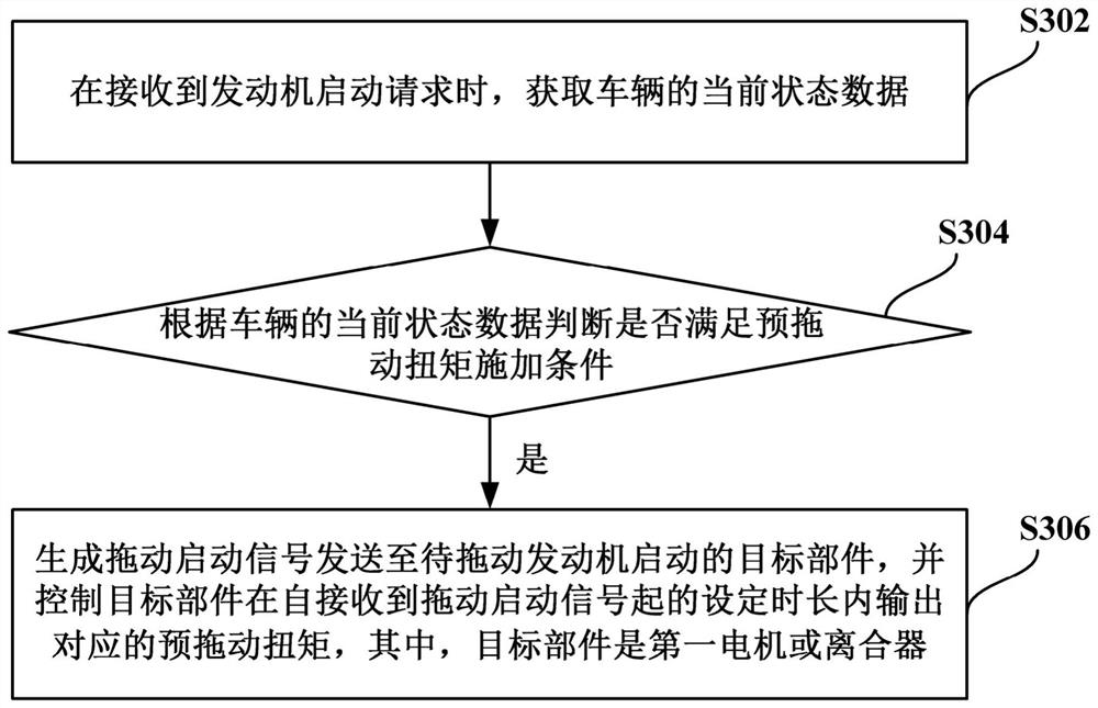 双电机混合动力系统中发动机的启动方法和装置及车辆