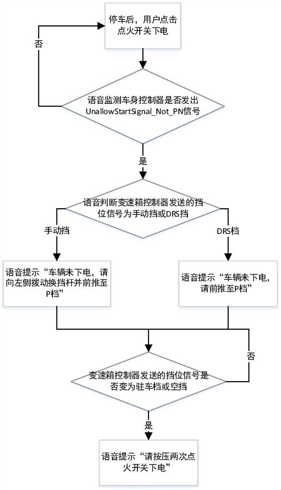 自动挡汽车换挡杆引导装置及方法