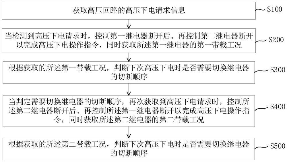 延长整车继电器寿命的下电方法及系统