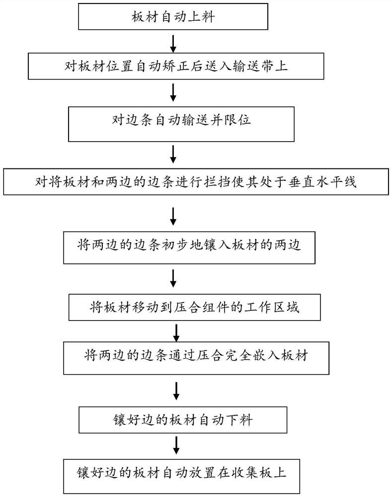 冰箱隔层玻璃自动化镶边工艺