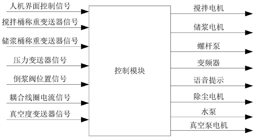 一种自动压浆系统