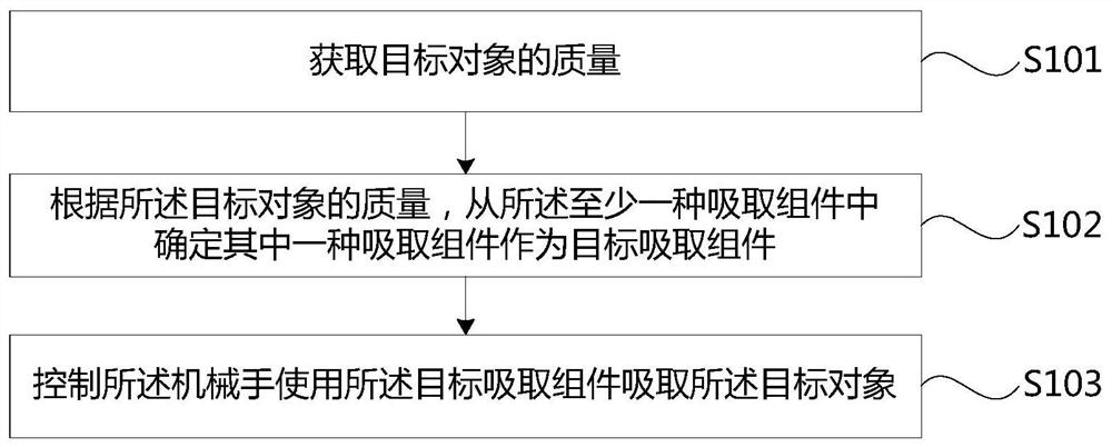 机械手的控制方法、装置、拾取设备及存储介质