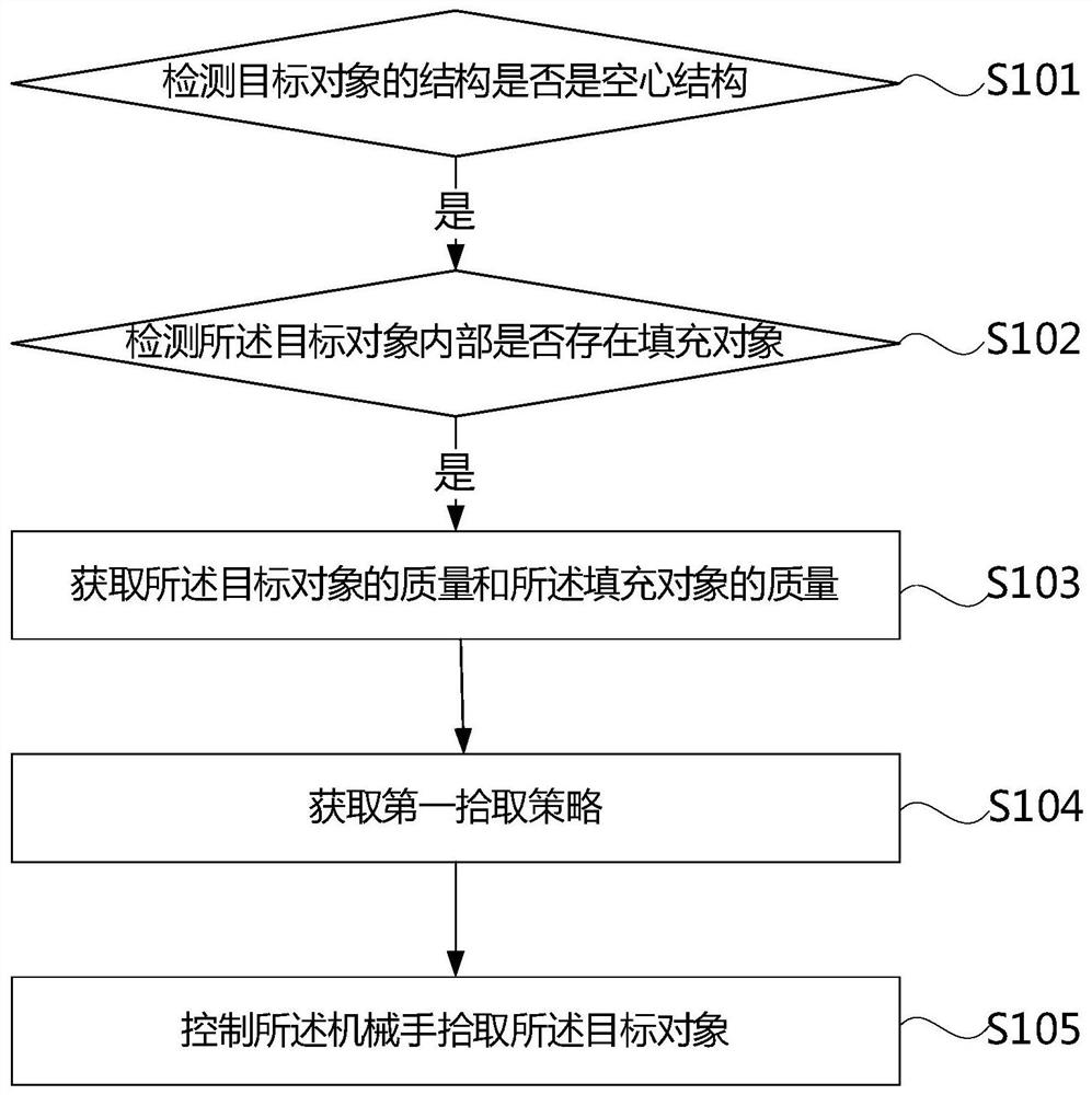 机械手的控制方法、装置、拾取设备及存储介质