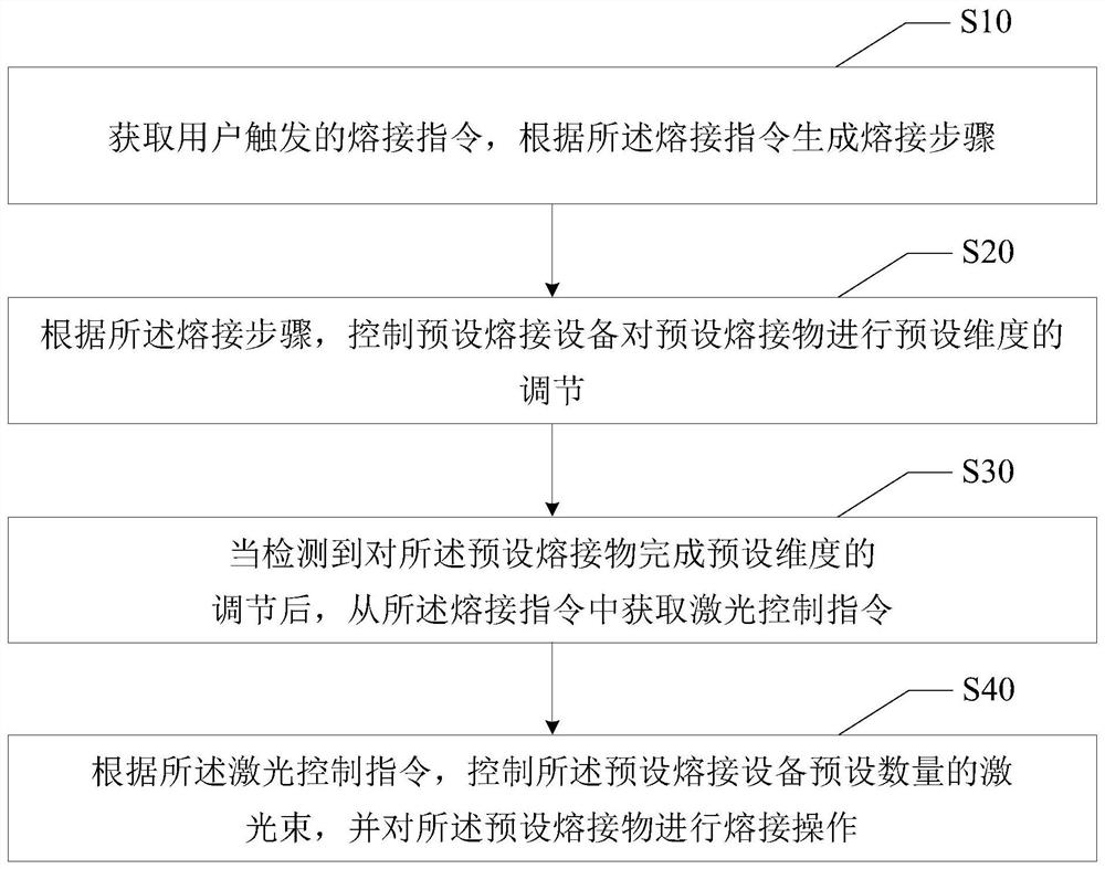 熔接控制方法、装置、设备及计算机可读存储介质