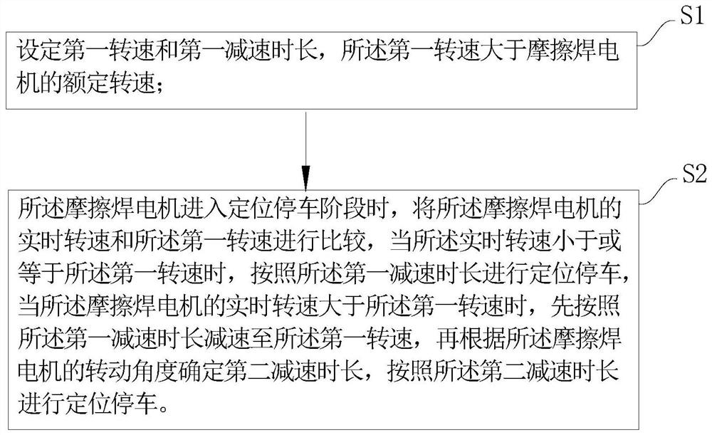 摩擦焊定位停车方法及摩擦焊机