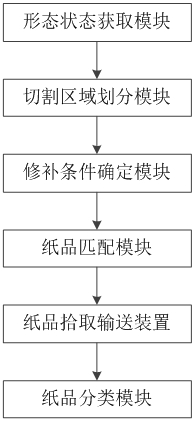 再生纸制品分类自动管理系统及方法