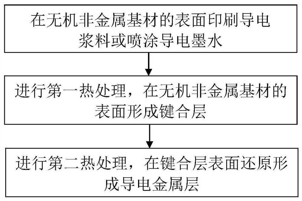 无机导电基板的制备方法