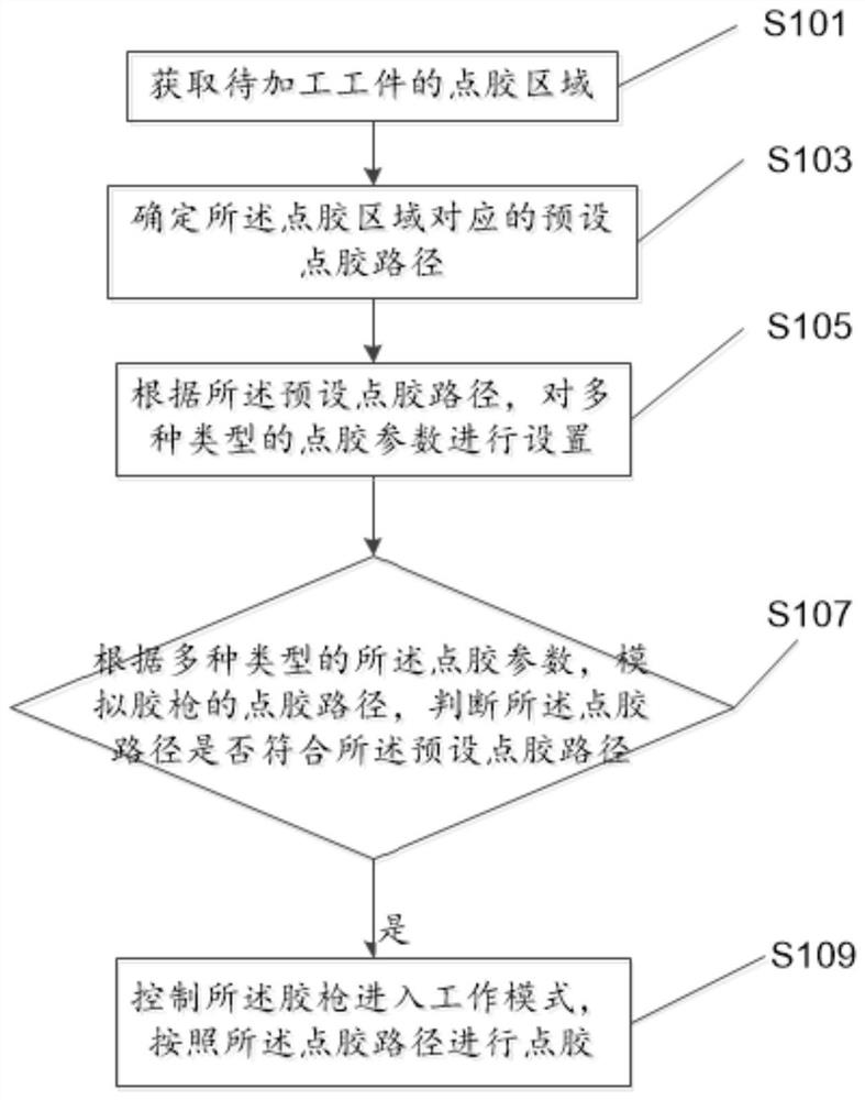 一种自动点胶控制方法、系统及自动点胶机