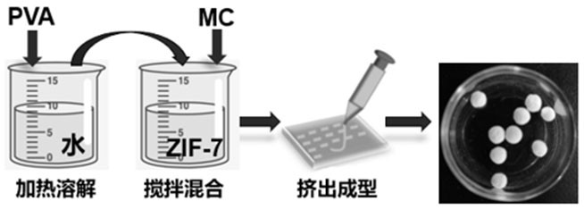 超微孔MOF吸附剂材料在烃类气体分离中的应用
