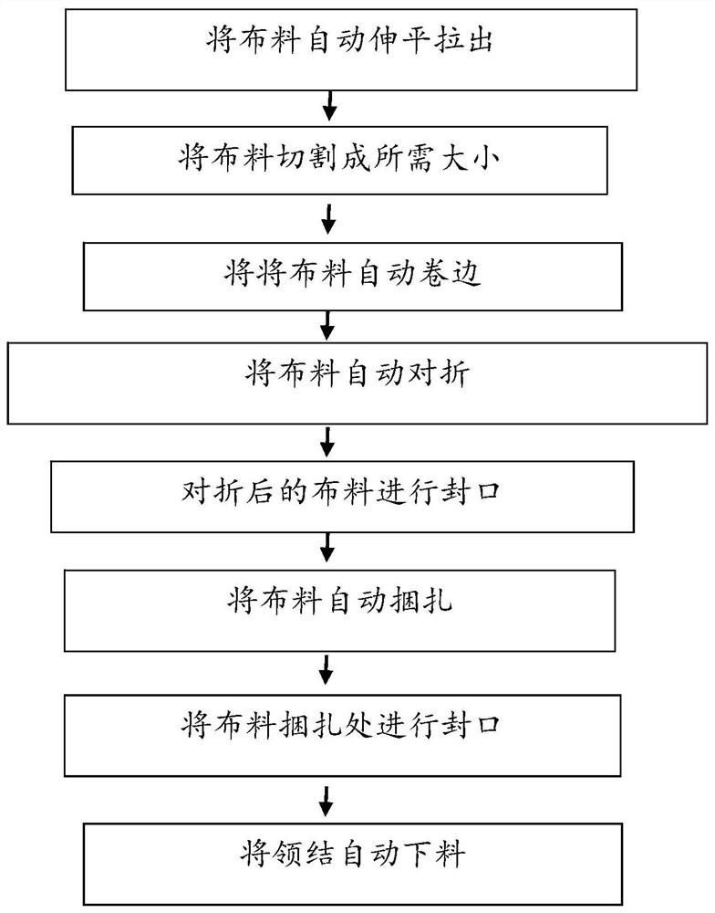 领结自动化生产工艺