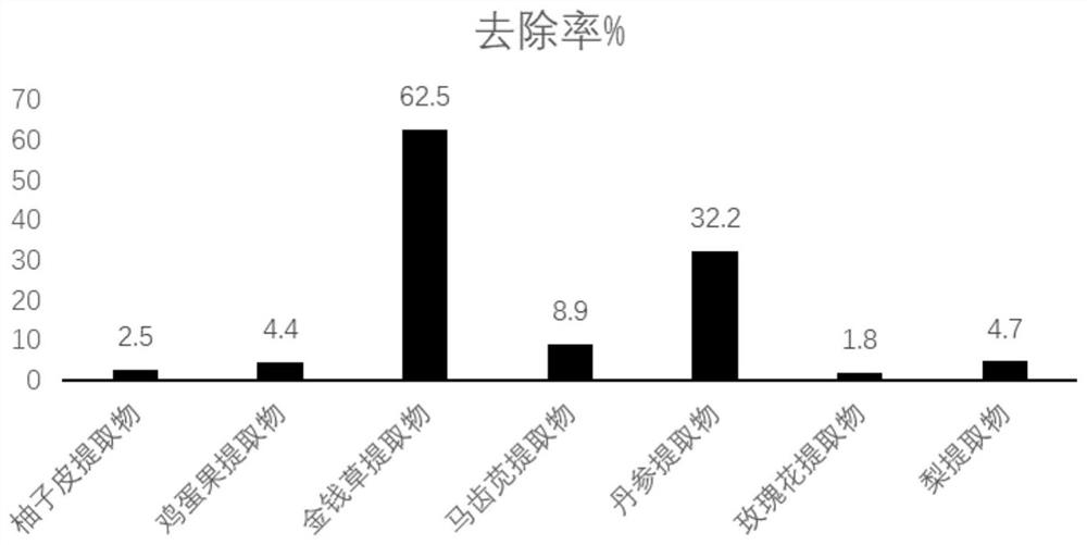 一种豆角的腌制方法