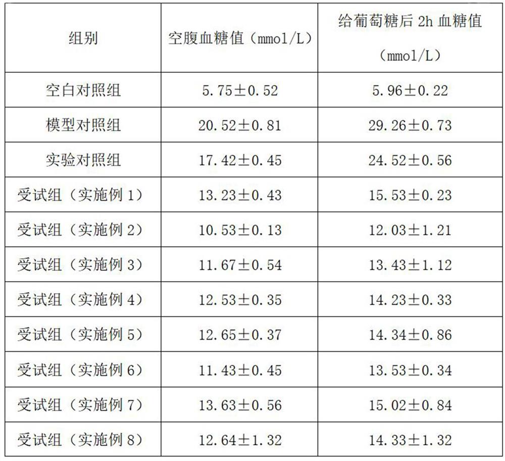 一种电解负氢离子青钱柳再生水及其制备方法