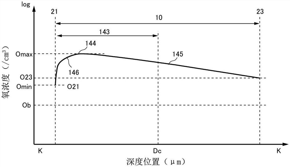 半导体装置及制造方法