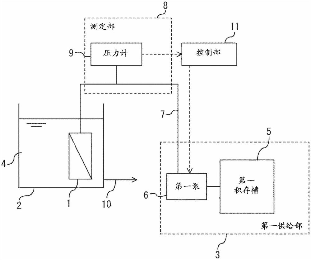 过滤膜处理装置、膜过滤装置及过滤膜处理方法