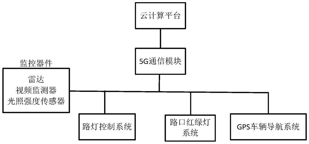 一种基于5G的绿色智慧交通照明系统