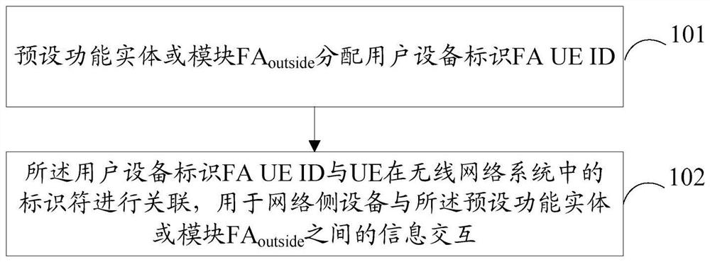 一种UE标识符的分配方法、装置和计算机可读存储介质