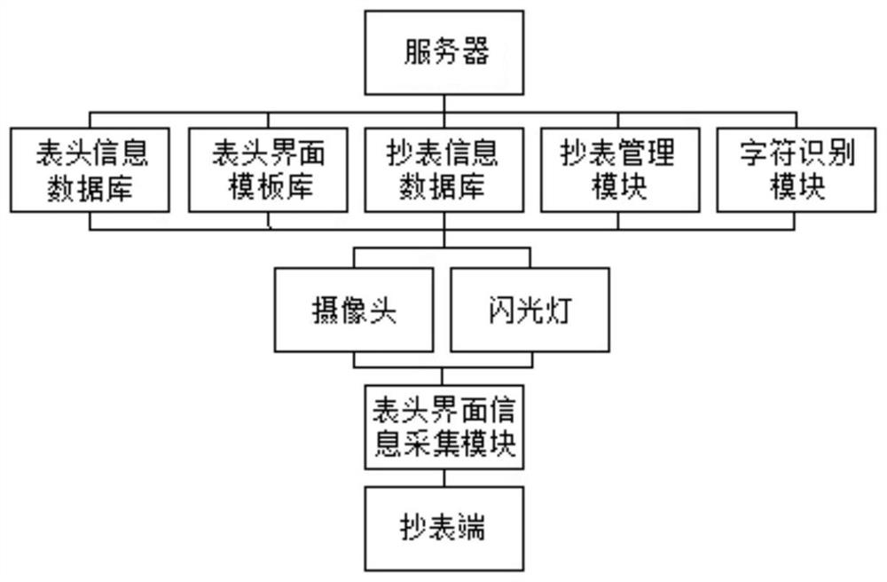 智能抄表系统及方法