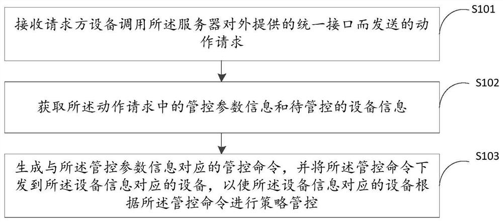 一种设备策略管控方法、装置、电子设备及存储介质