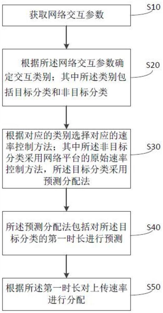 一种数据上行优化方法以及装置