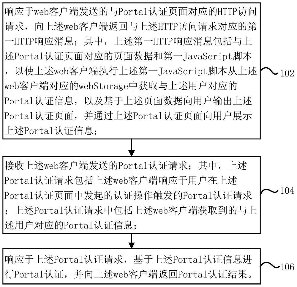 一种Portal认证方法、装置及电子设备