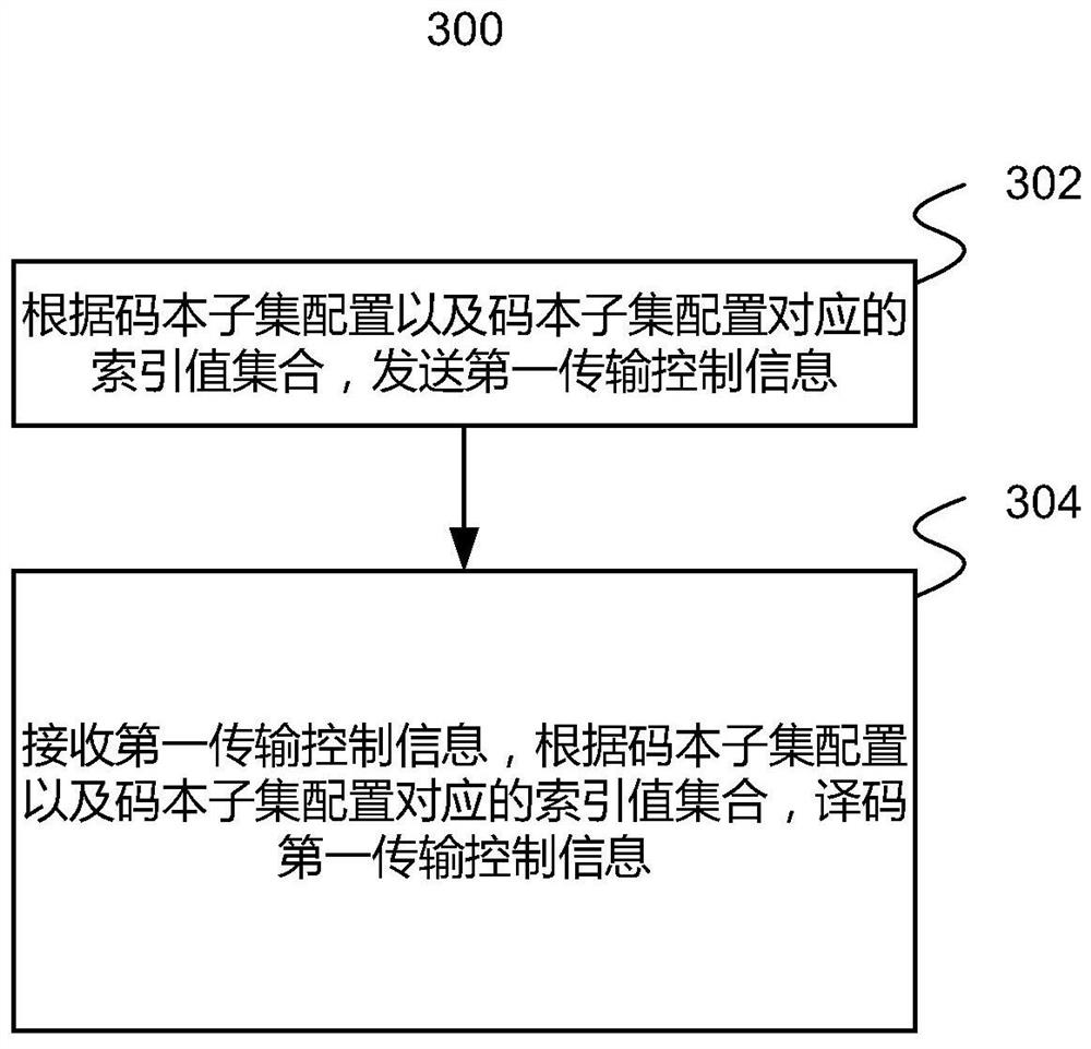 信道测量方法和用户设备