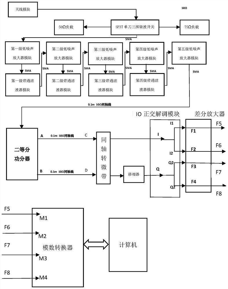 一种干涉式模拟微波复相关器装置