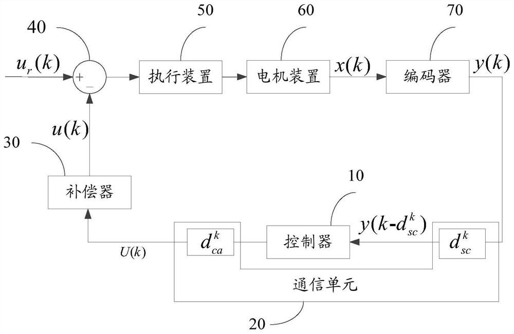 电机控制系统及方法