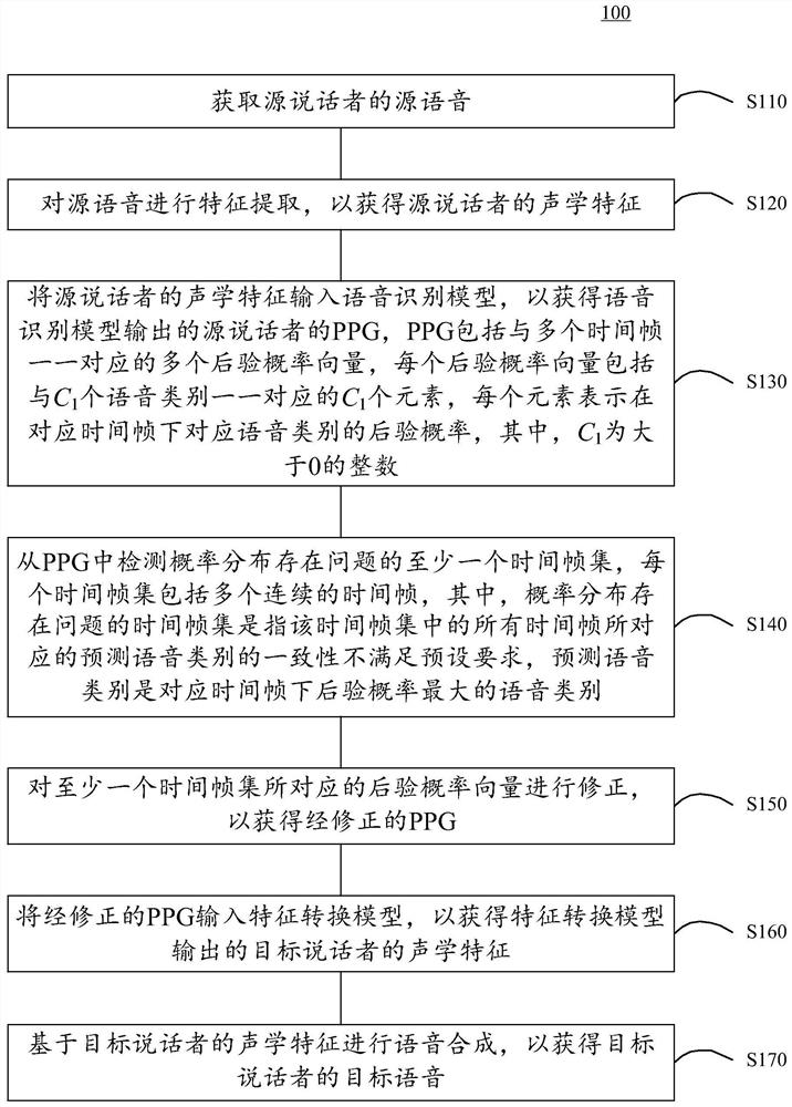 语音转换方法、装置和系统及存储介质