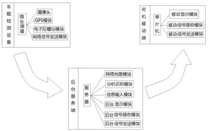 一种建筑垃圾运输车车辆运输分析与管理系统