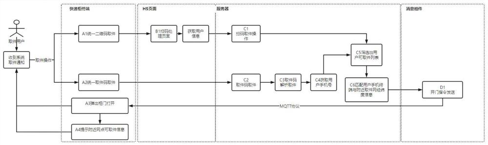 一种快递柜取件方法、系统及存储介质