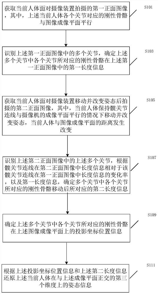 三维姿态信息还原方法及装置