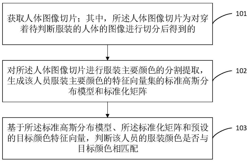 基于数理统计的服装颜色匹配方法、装置和设备