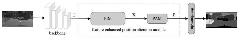 一种基于特征增强位置注意力机制的图像语义分割模型