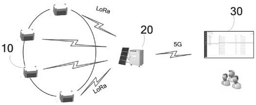 一种基于LoRa技术的湖泊管理系统及方法