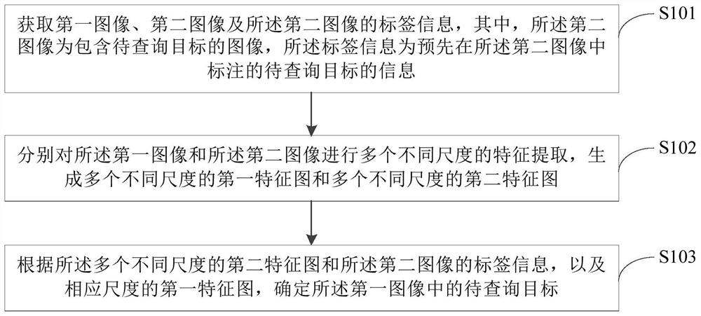 目标查询方法、装置、设备及存储介质