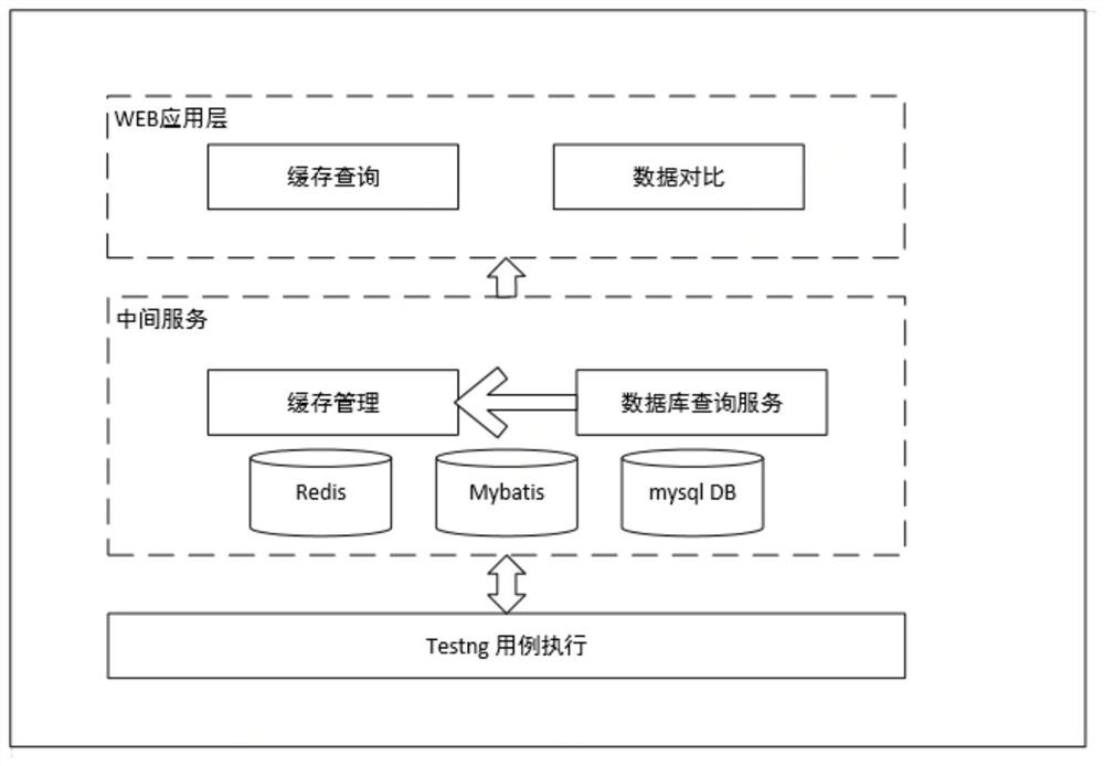 数据校验系统、方法、装置、电子设备和计算机可读介质