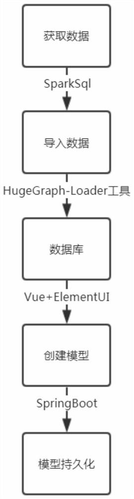 一种基于图计算的人员关系构建和分析方法