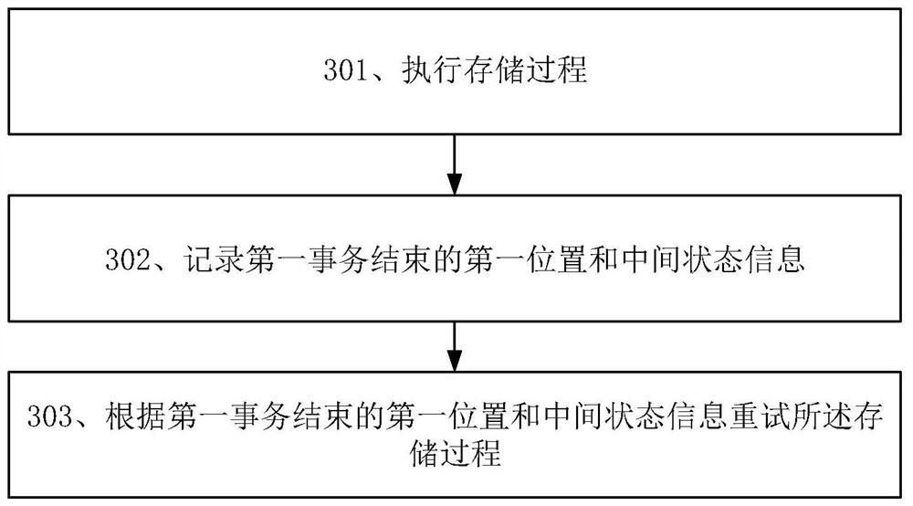 数据处理方法、数据库管理系统和数据处理设备