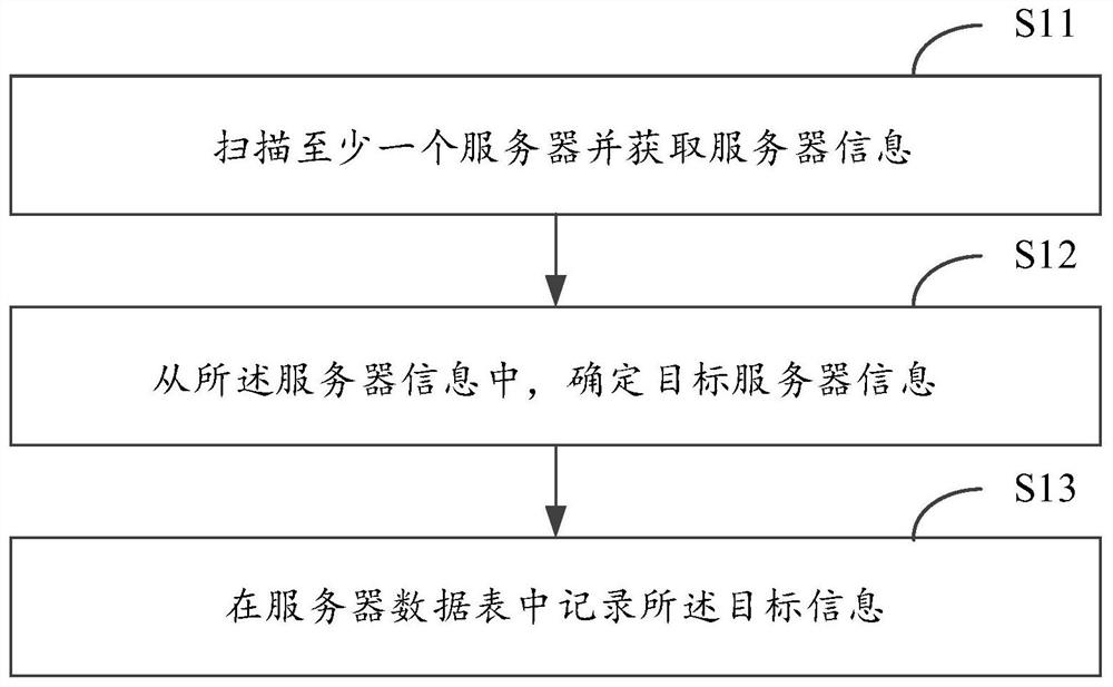 一种信息获取的方法和装置