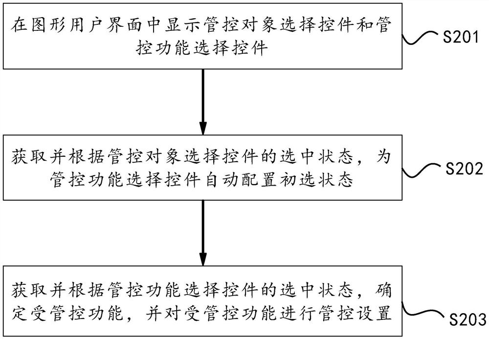 终端功能管理方法、终端和存储介质