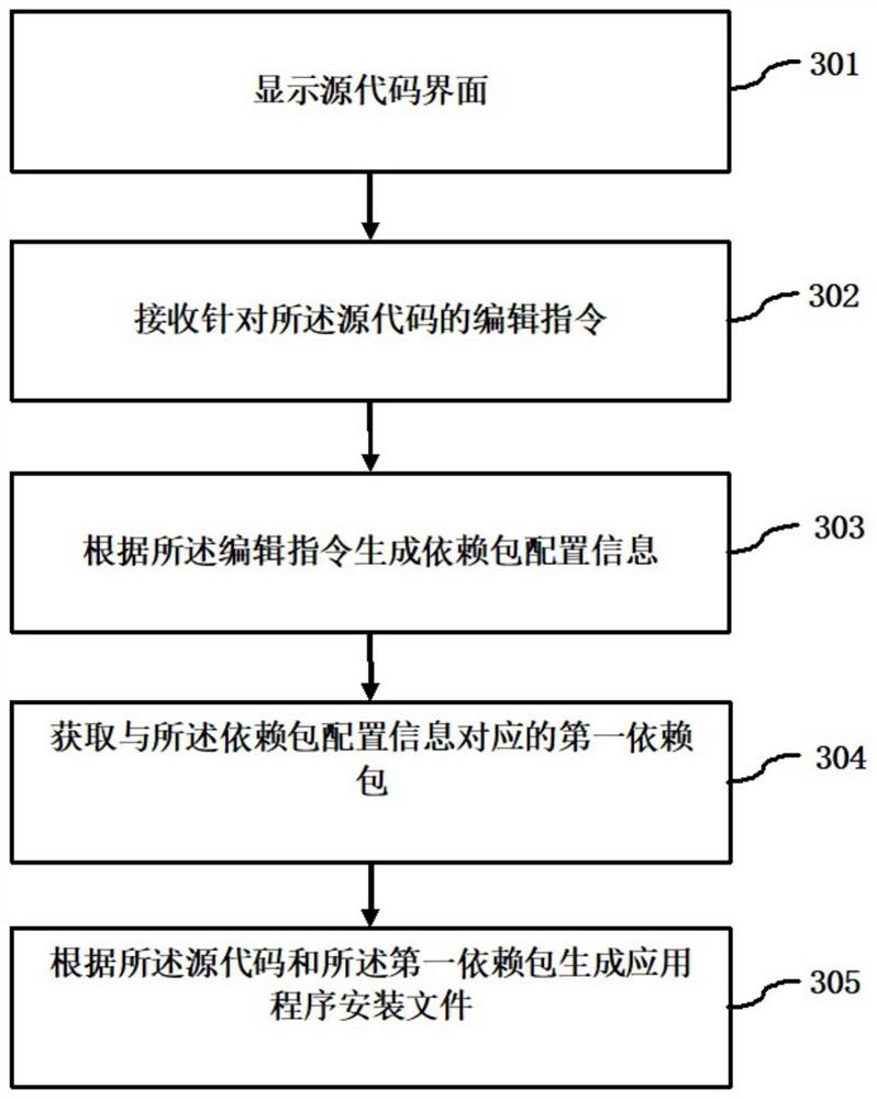 应用程序安装文件生成方法和装置、计算设备、存储介质