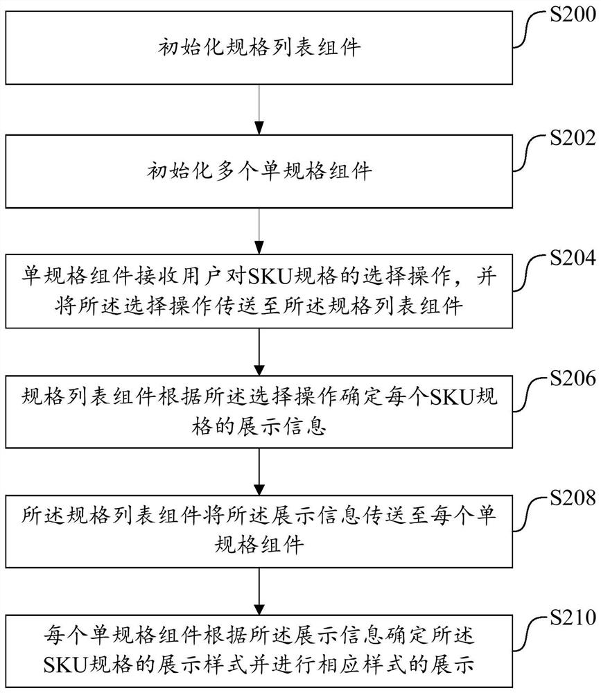 库存展示方法及系统