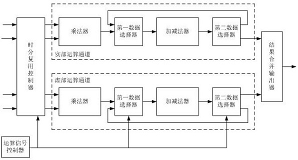 一种复数向量运算装置及运算方法