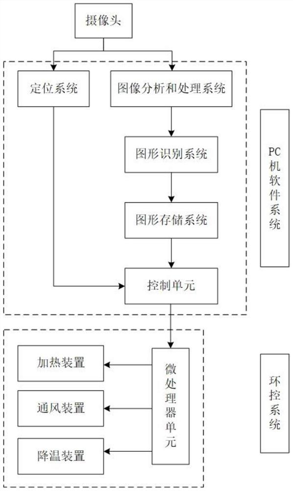 一种基于视觉识别的温度控制装置