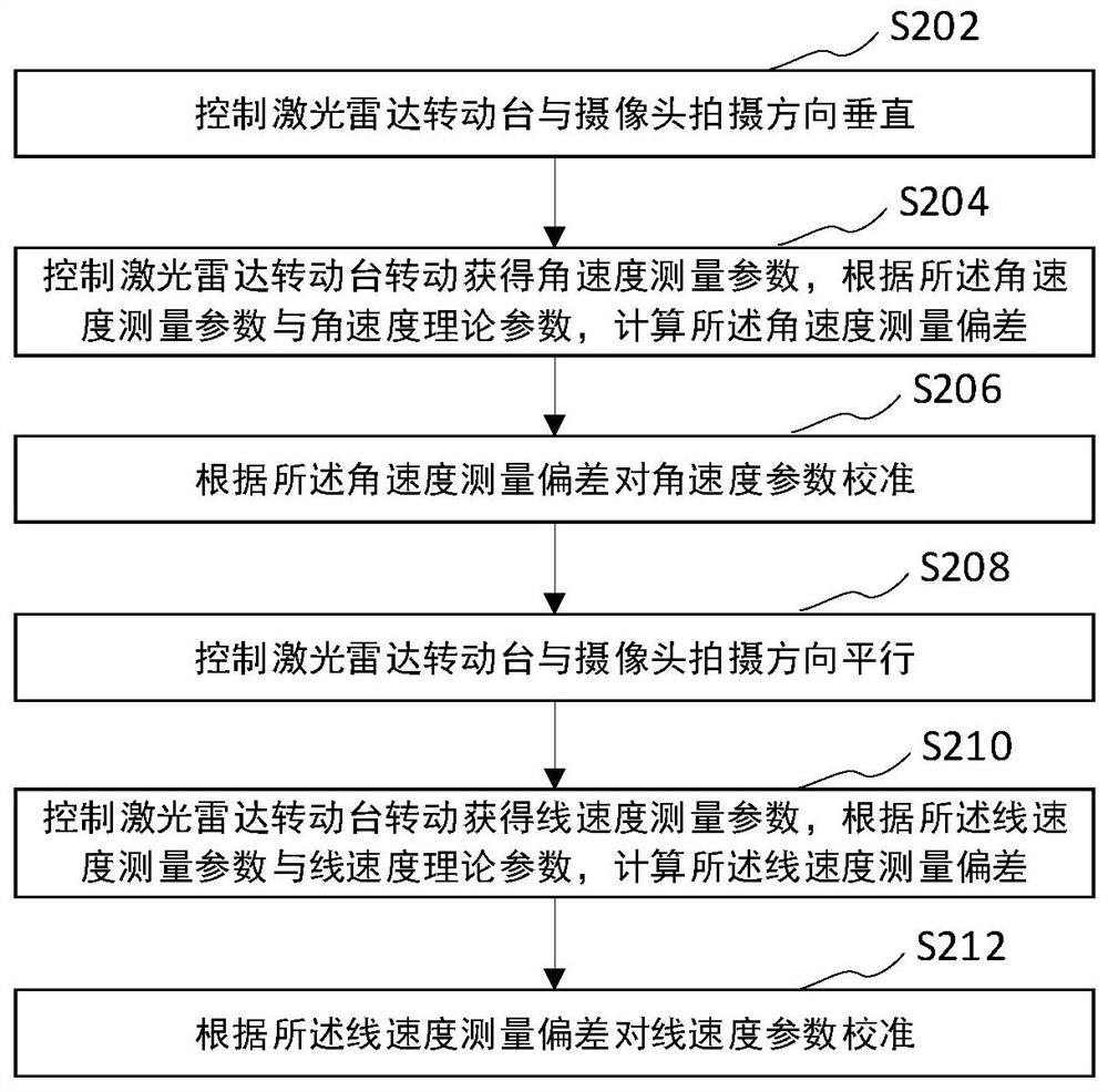 视觉导航设备校准方法、装置、计算机设备和存储介质