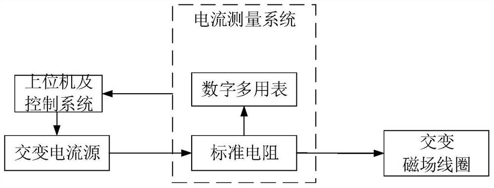 一种感应式极性检测系统校准装置与方法